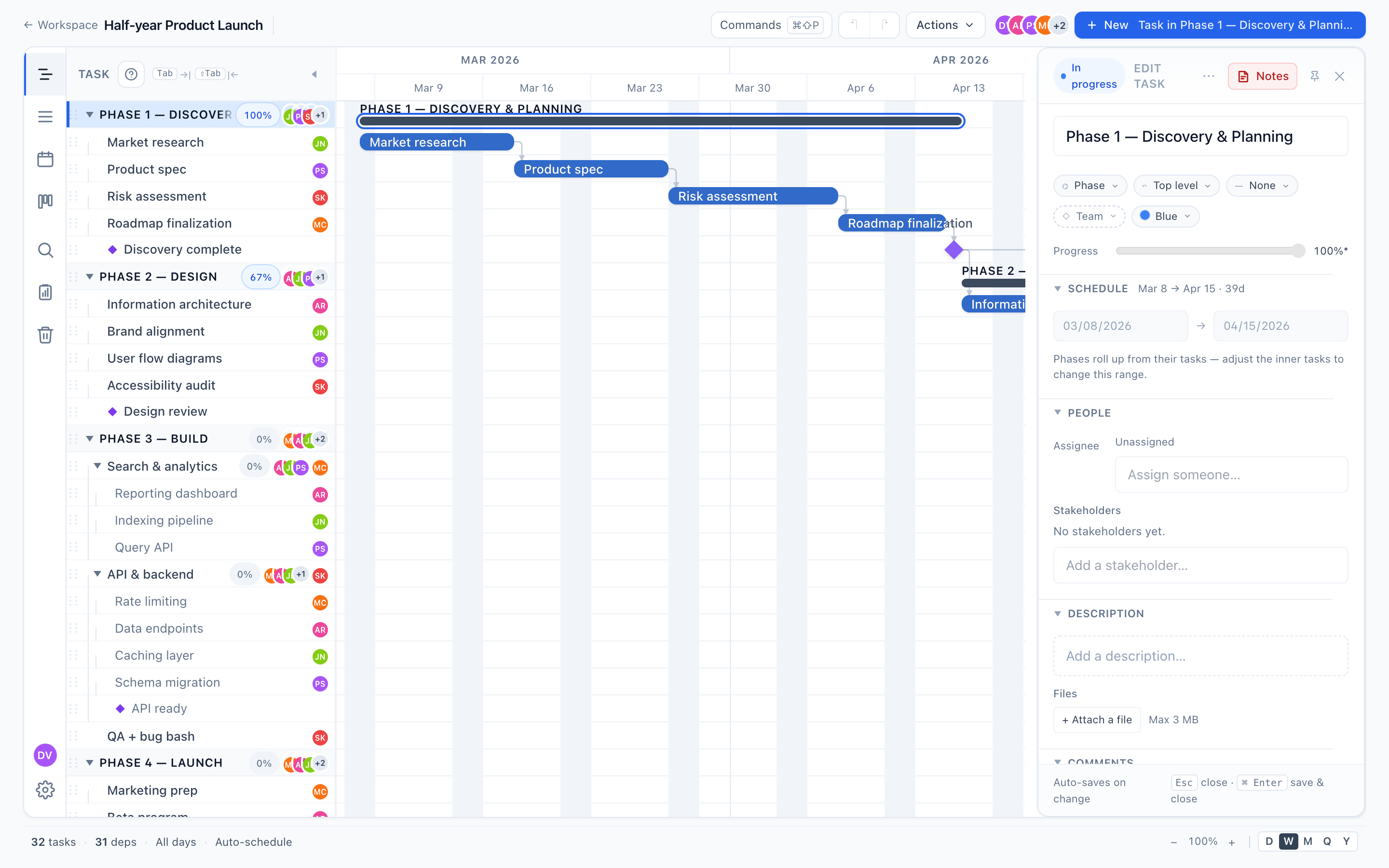 Project activity and schedule context